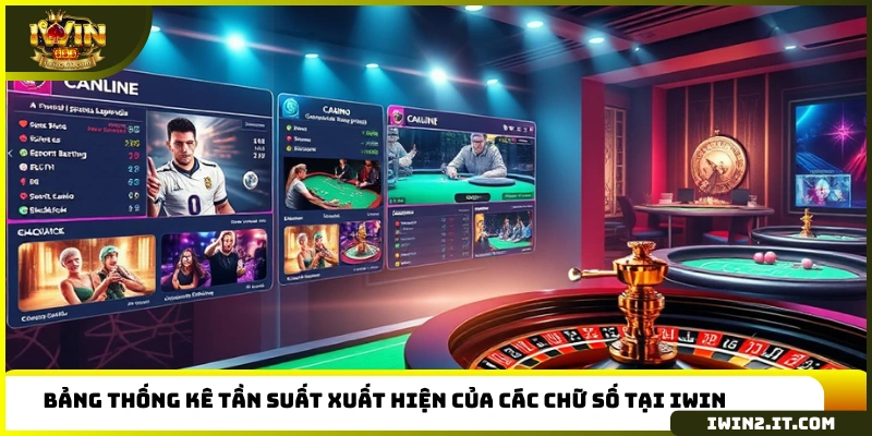 Bảng thống kê tần suất xuất hiện của các chữ số tại IWIN